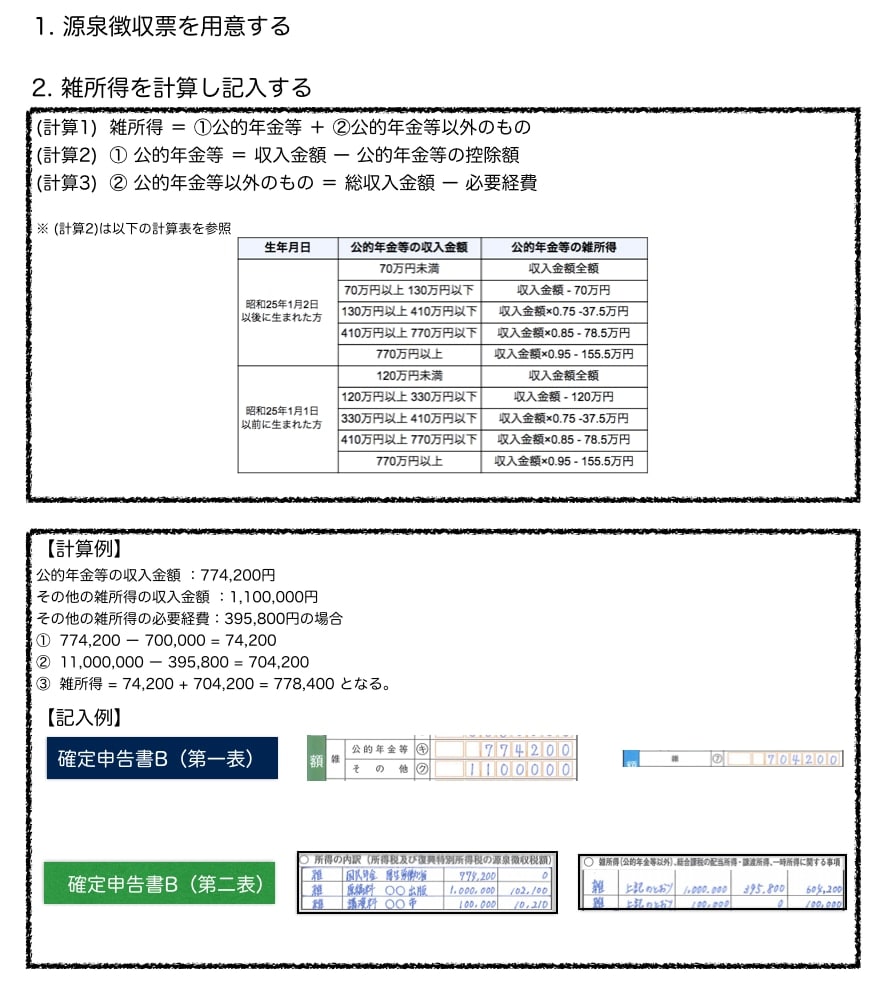 雑所得