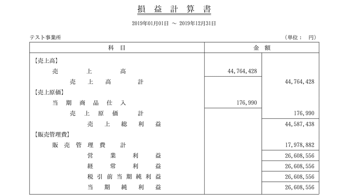 損益計算書