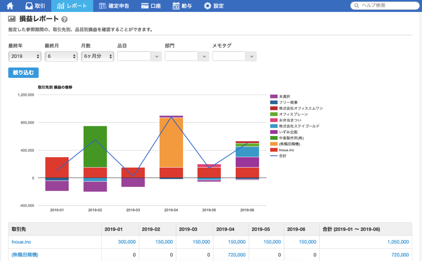 freee会計の損益グラフレポート