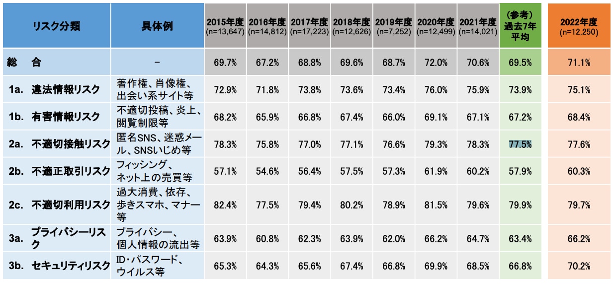 ネットリテラシー