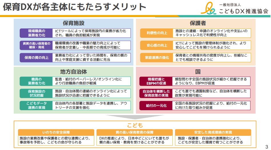 保育園がDX化するメリット