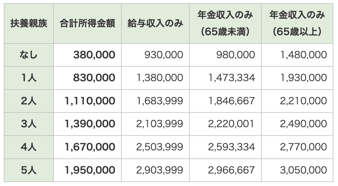 町民税・県民税が課税される方/課税されない(非課税になる)方
