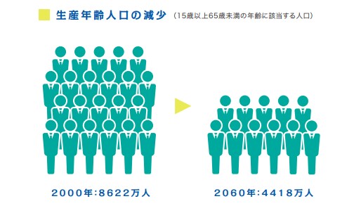 兼業・副業人材活用のススメ~多様な人材活用で経営力を高める~