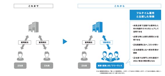 中小企業への『兼業・副業人材』活用推進におけるヒント集