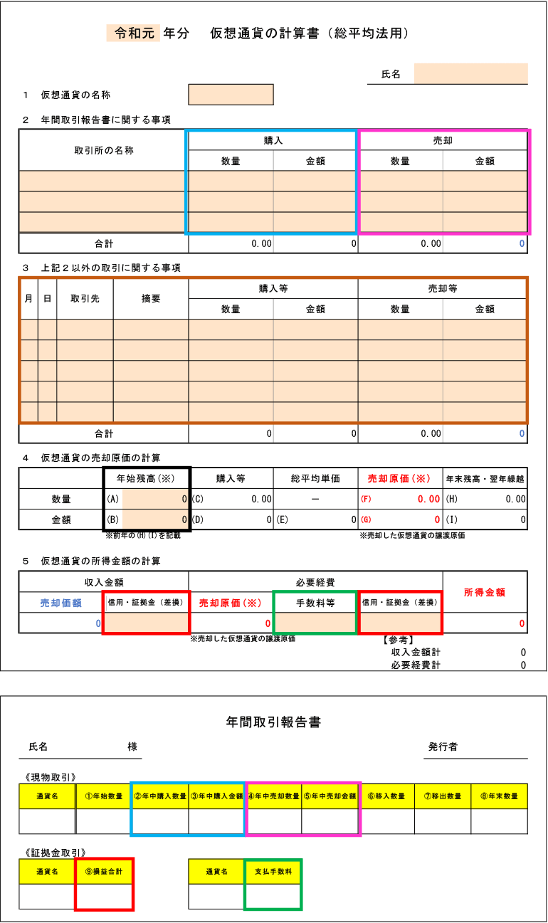 仮想通貨の計算書