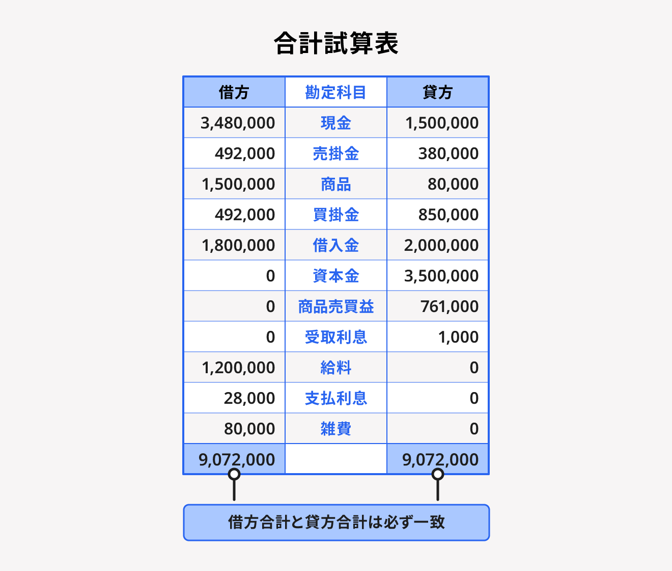 合計試算表のイメージ