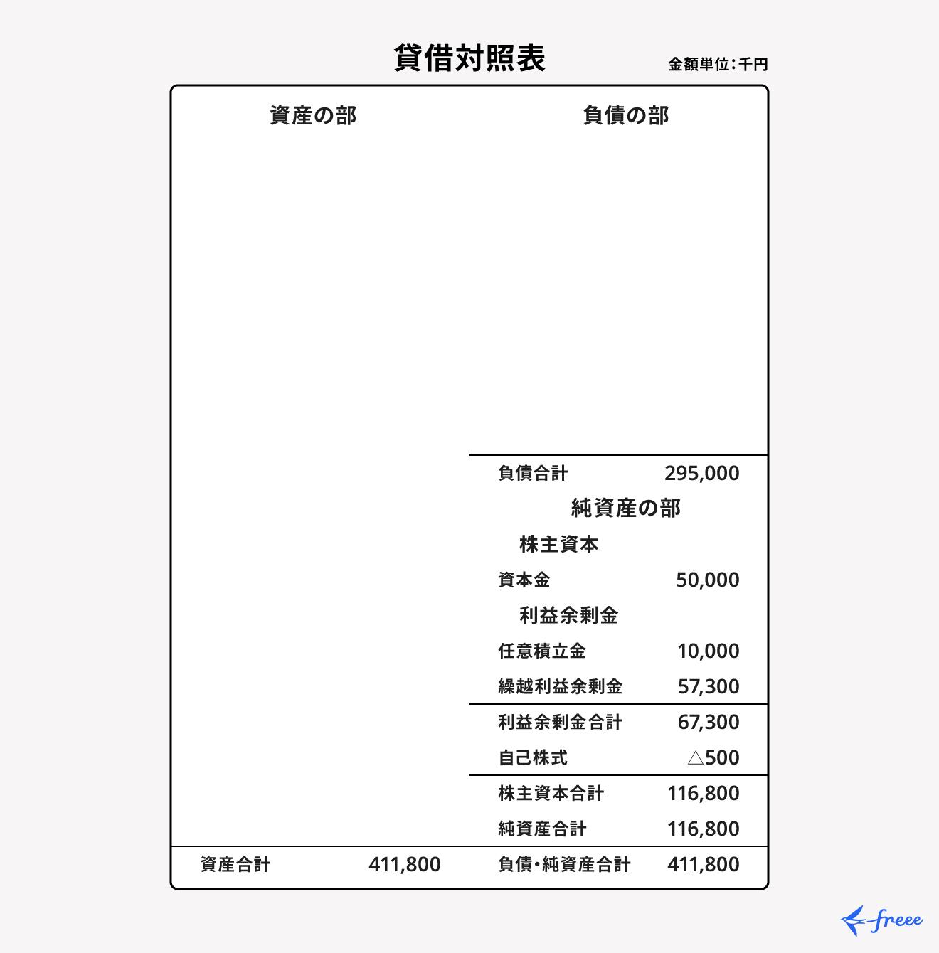貸借対照表:純資産の部