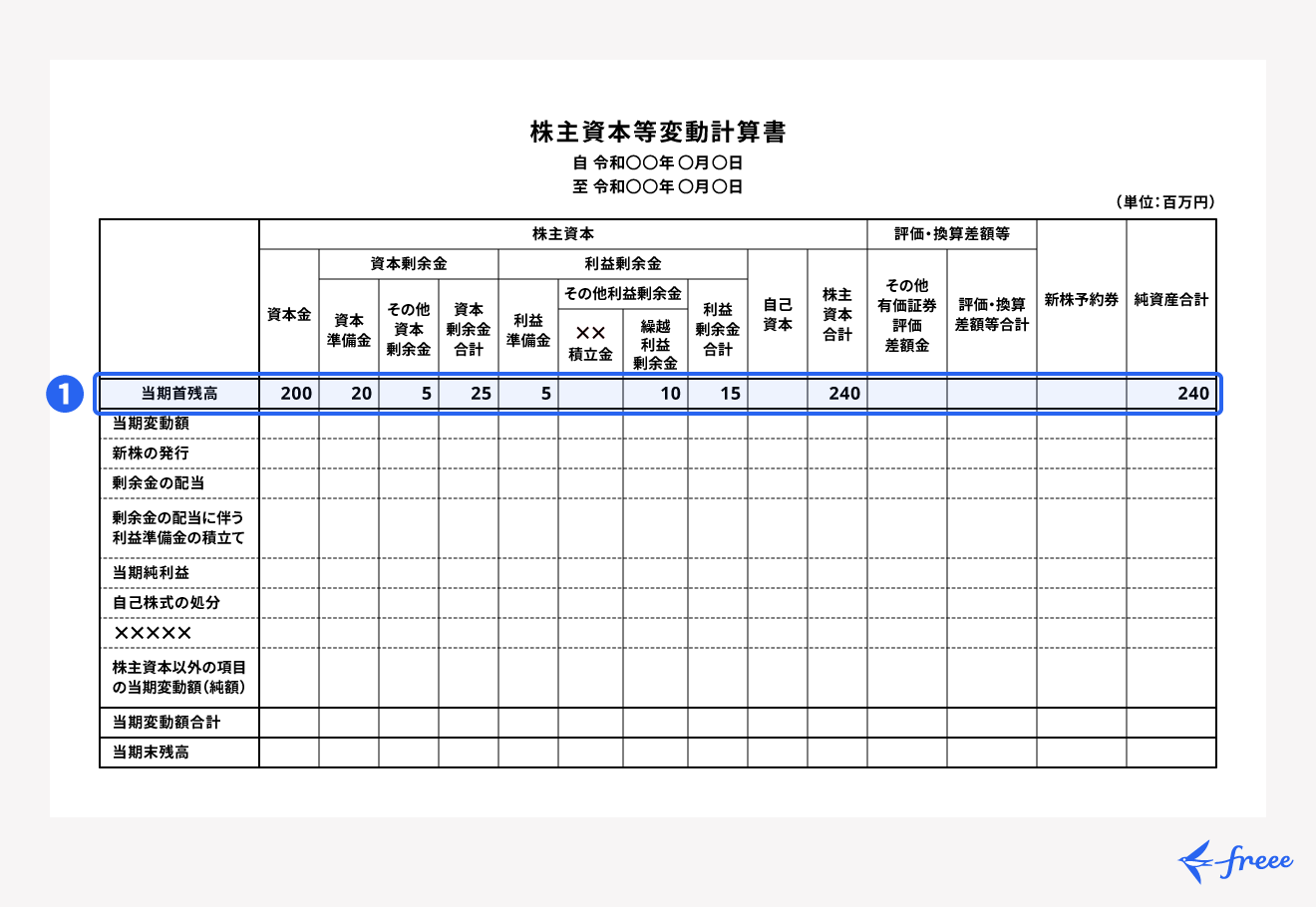 当期首残高の記入