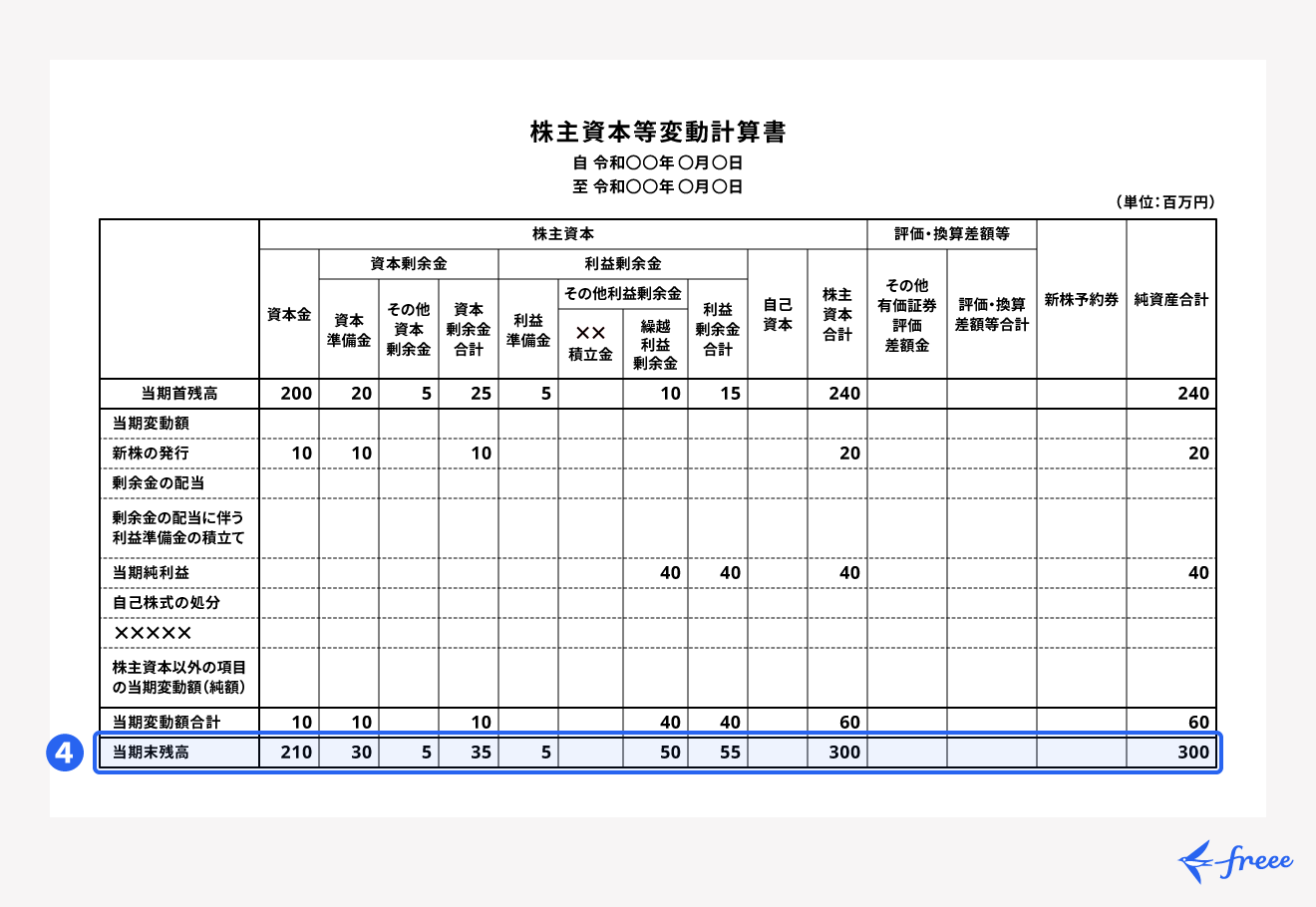 当期末残高の記入