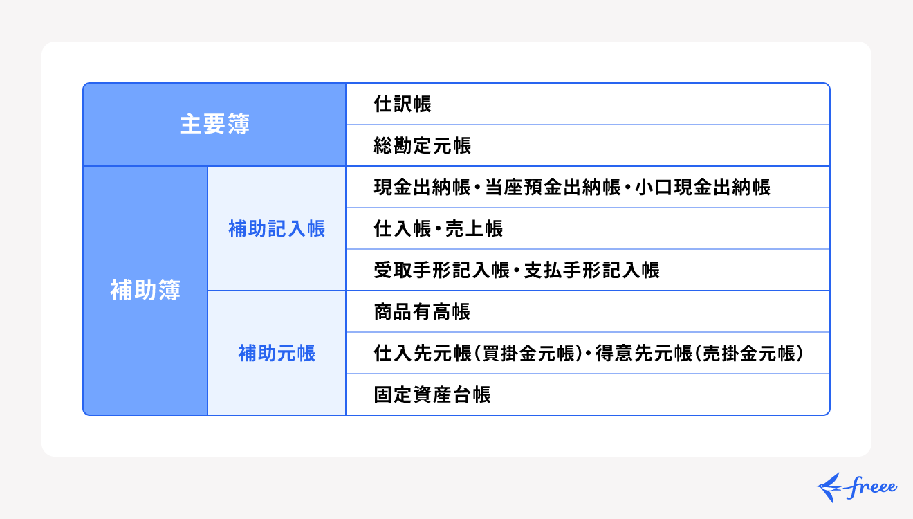 仕入帳の役割