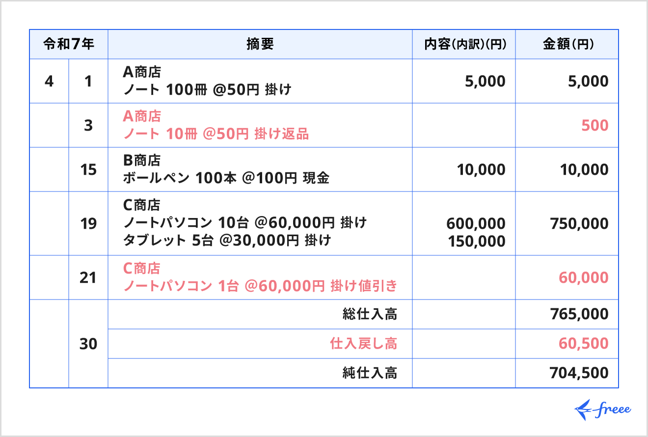 仕入帳