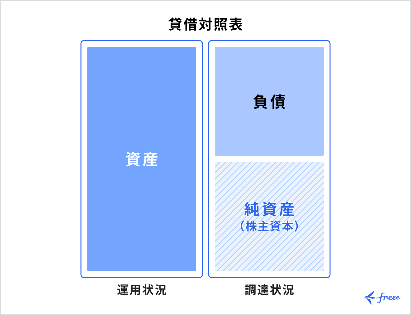 資本金とは