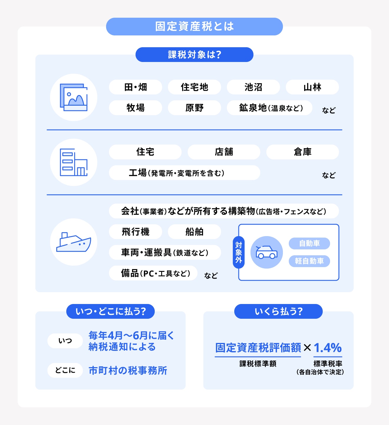 固定資産税の課税対象