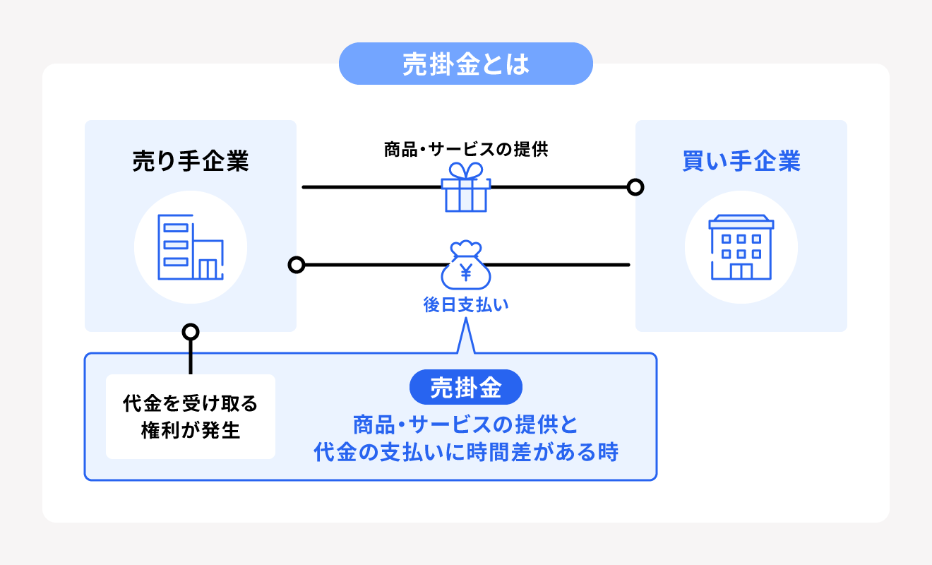 売掛金とは