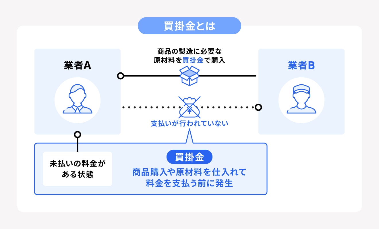 買掛金の仕訳の流れ