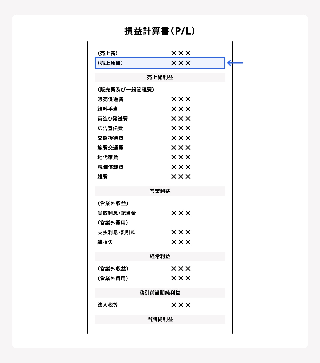 損益計算書に売上原価を記載する際の表記