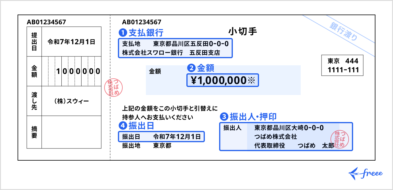 小切手の書き方