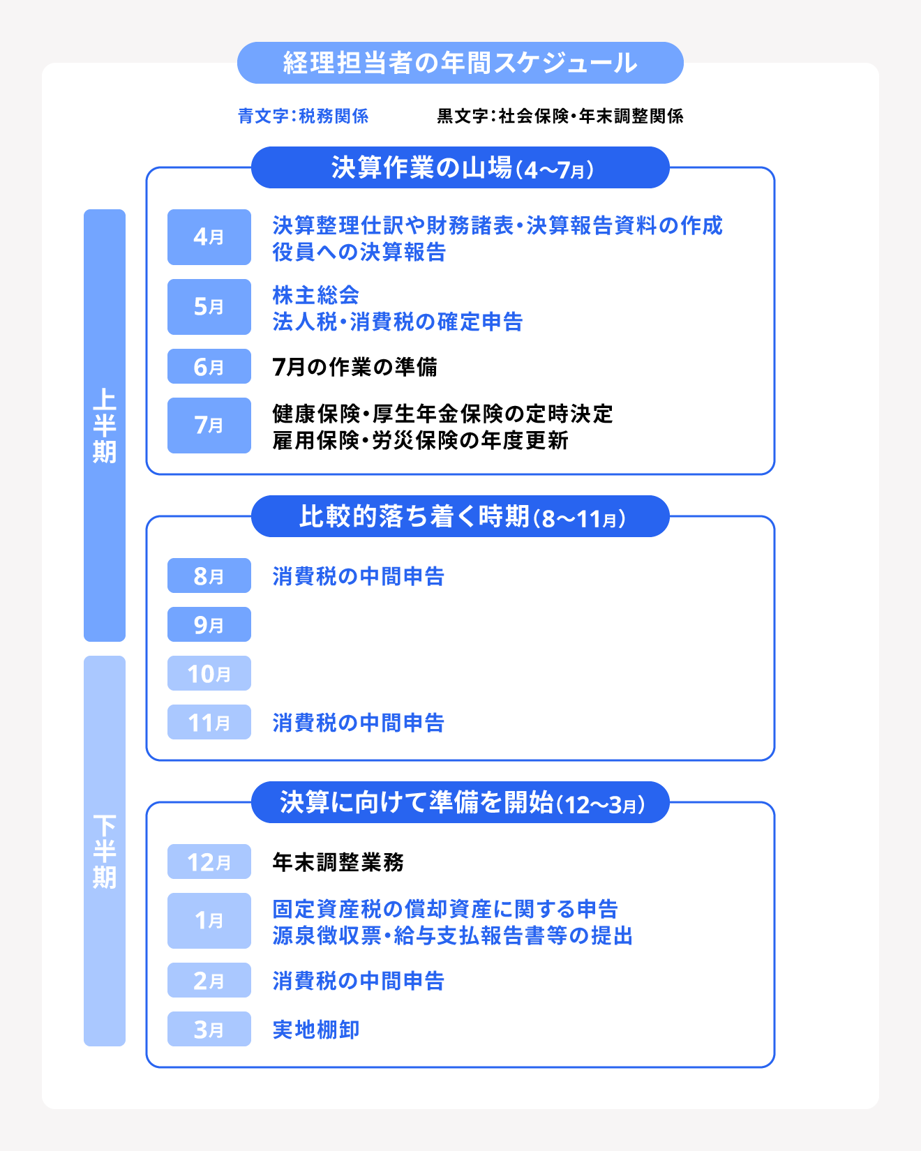 経理の年間スケジュール