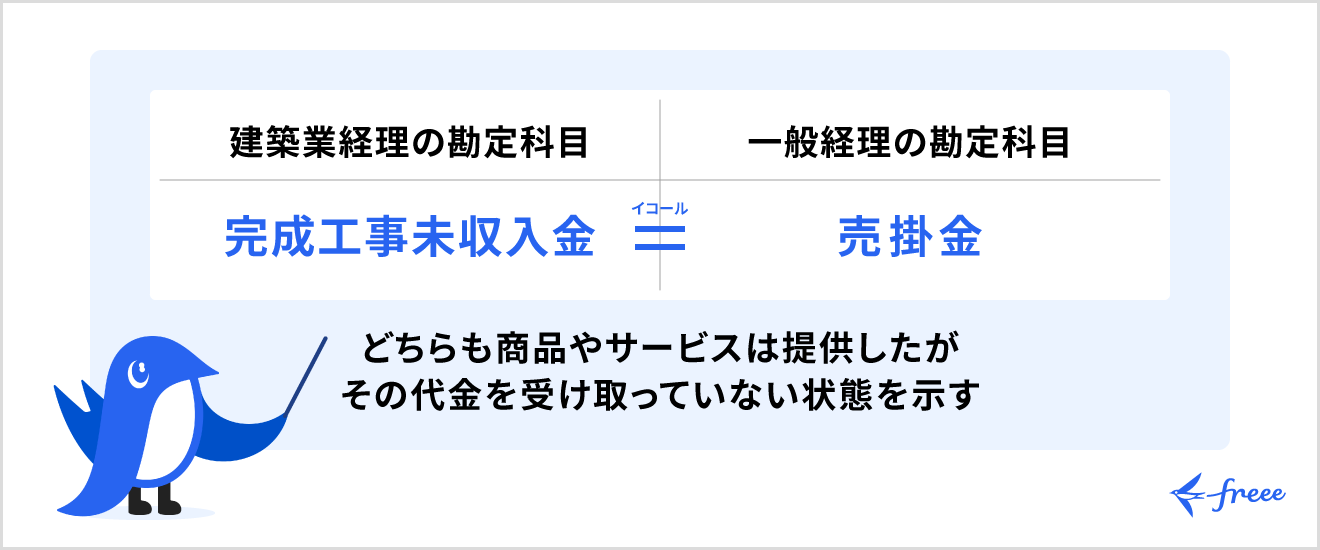 完成工事未収入金と売掛金の違い