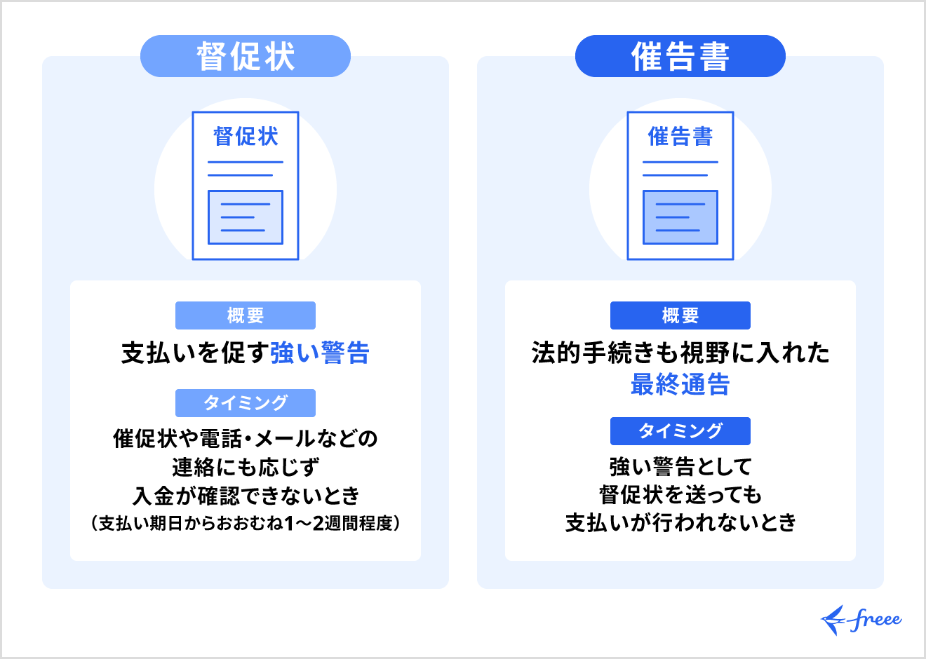 督促状と催告書の違い