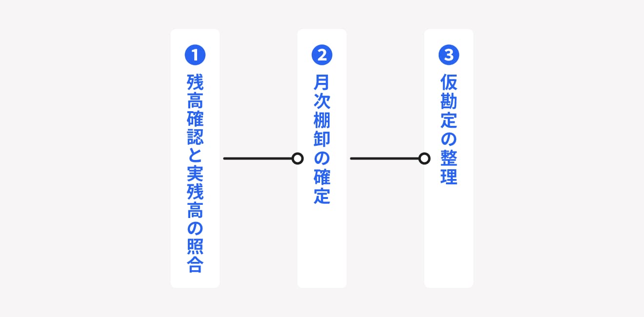 会計処理の流れ