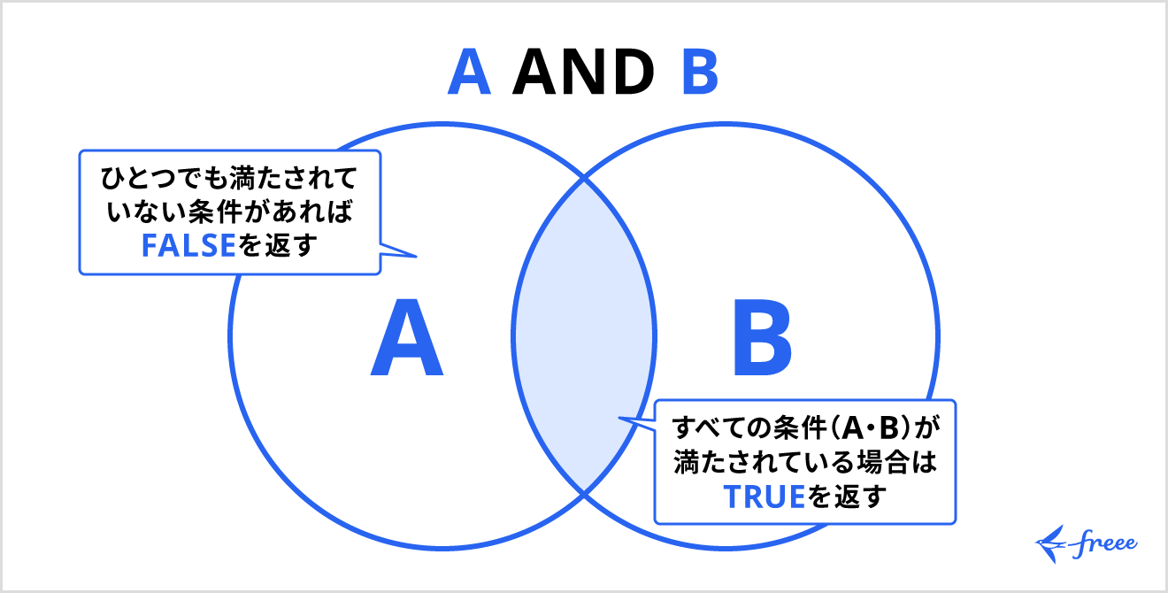 AND関数とは？