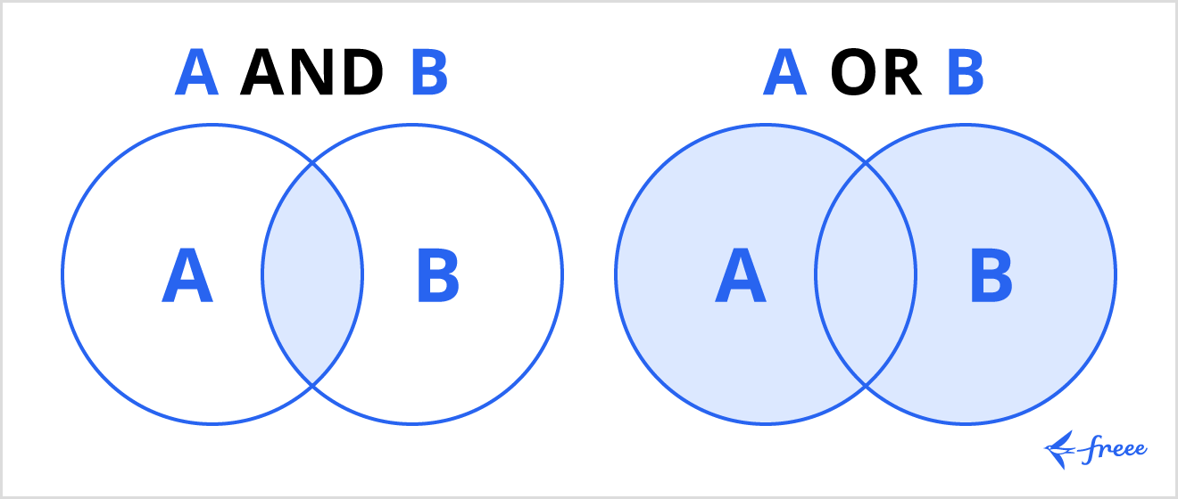 AND関数とOR関数の違い