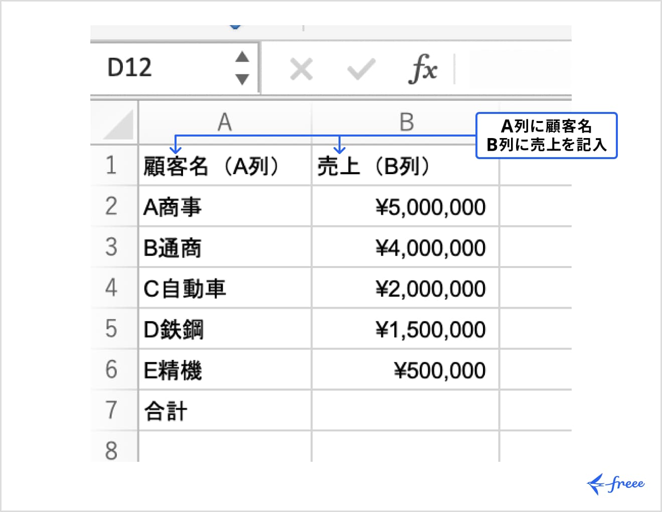 商品別の売上や利益率を表示にする方法