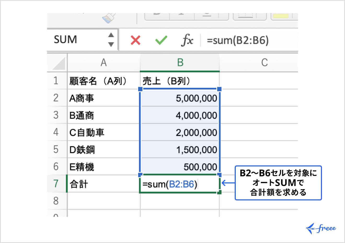 数式からオートSUMを使って合計額を求める