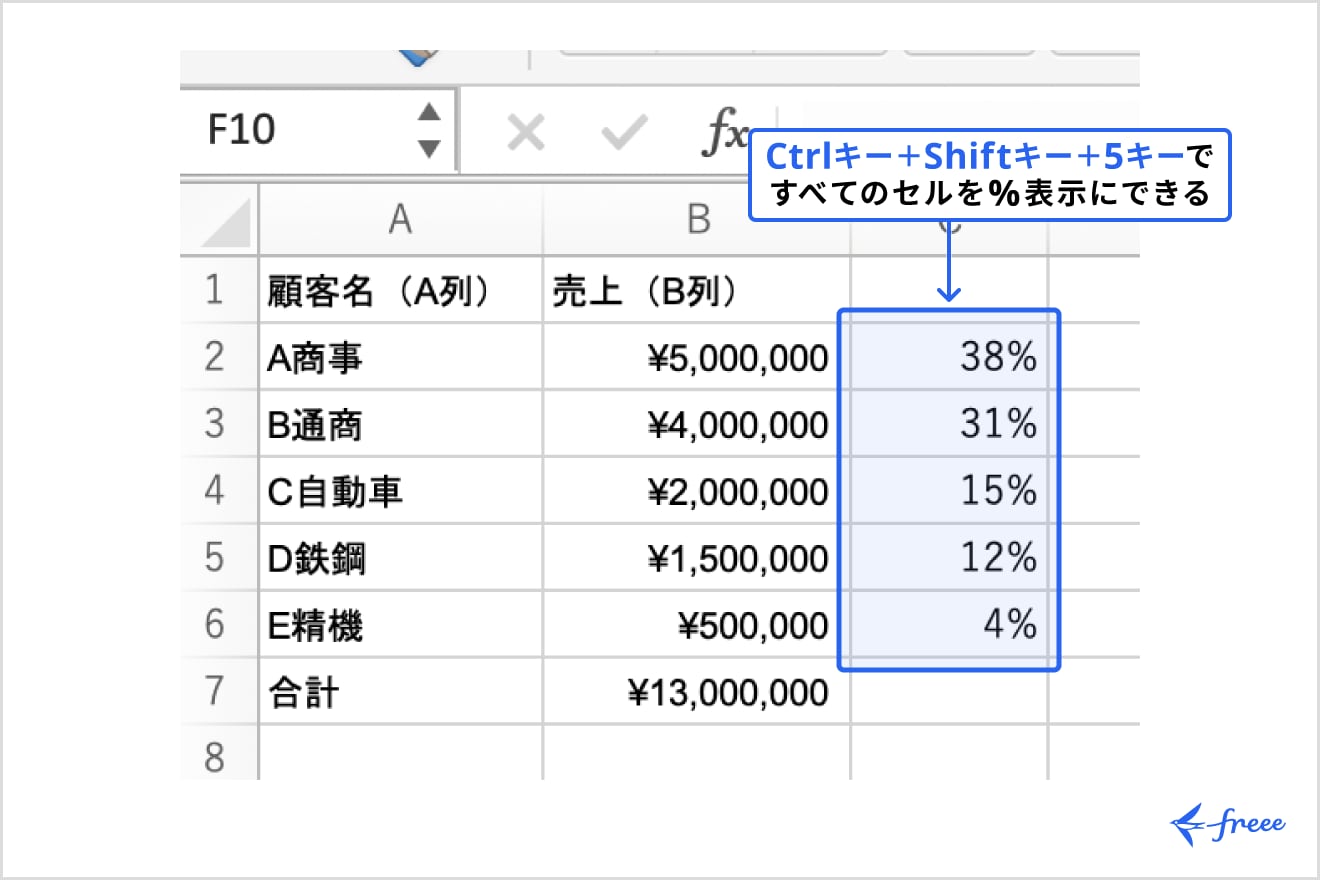 すべてのセルをパーセント表示