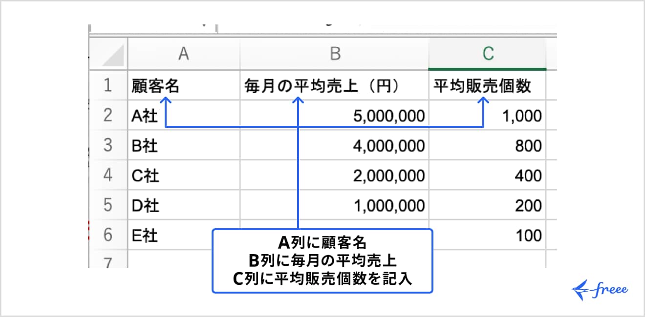 エクセルで割り算をした結果をグラフ化する方法