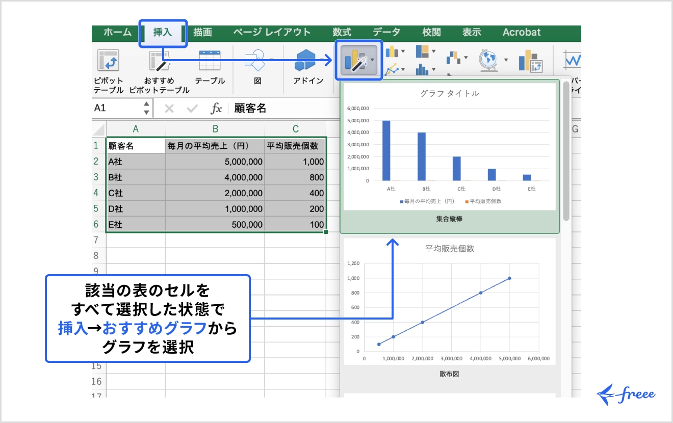 グラフの形式を選択