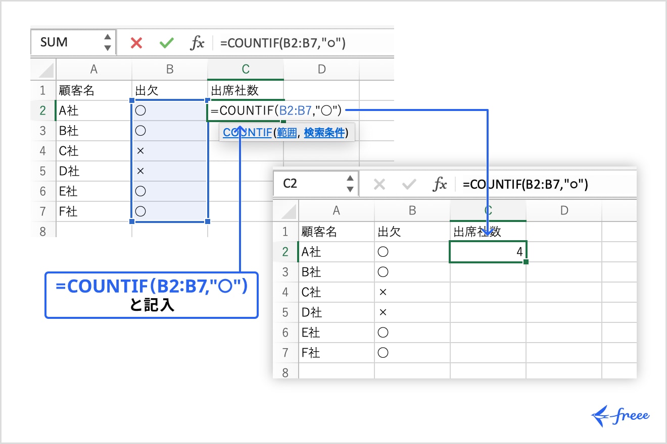 COUNTIFの書き方