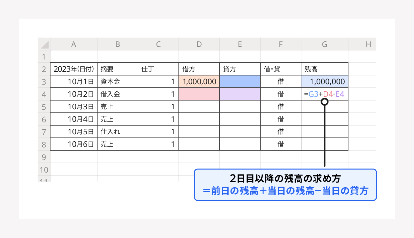 Excelで数式を使って計算する