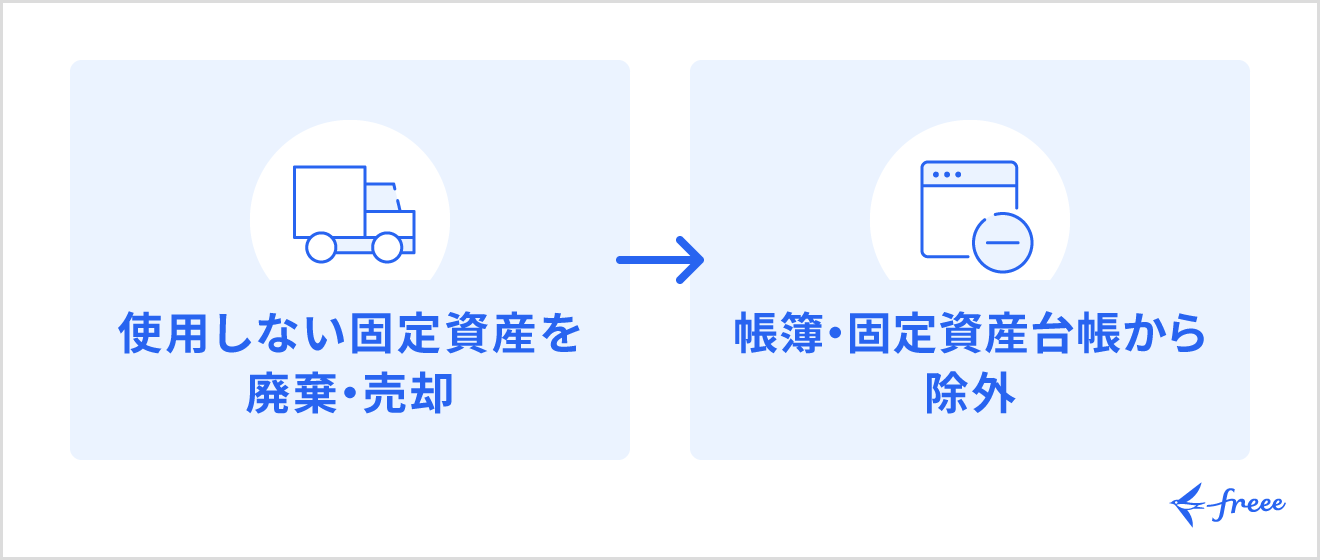 除却のイメージ図