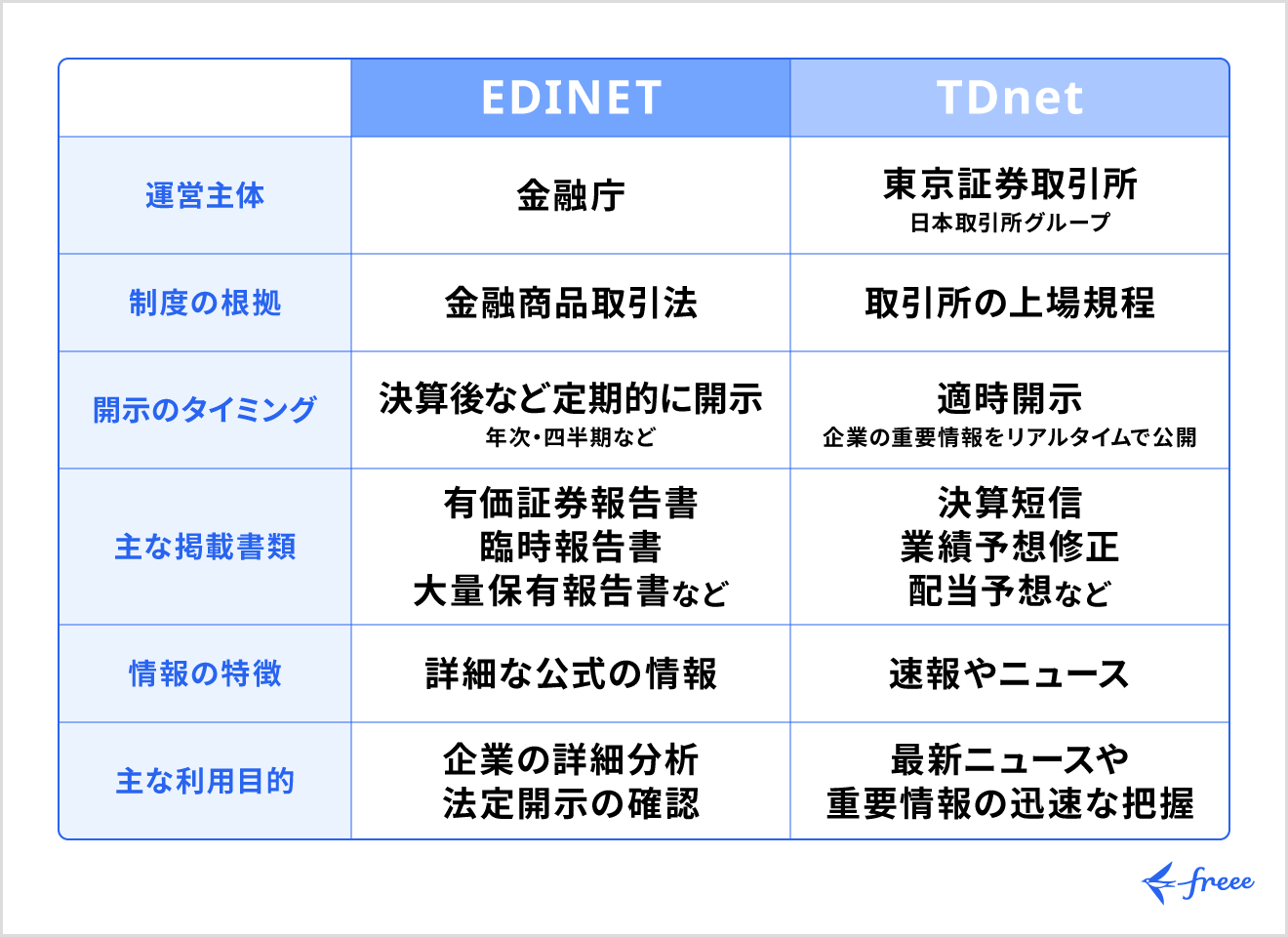 EDINETとTDnetの違い