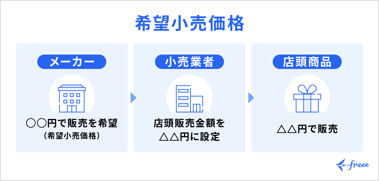 希望小売価格