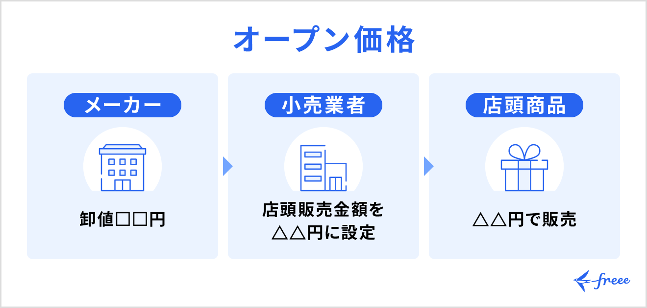 オープン価格