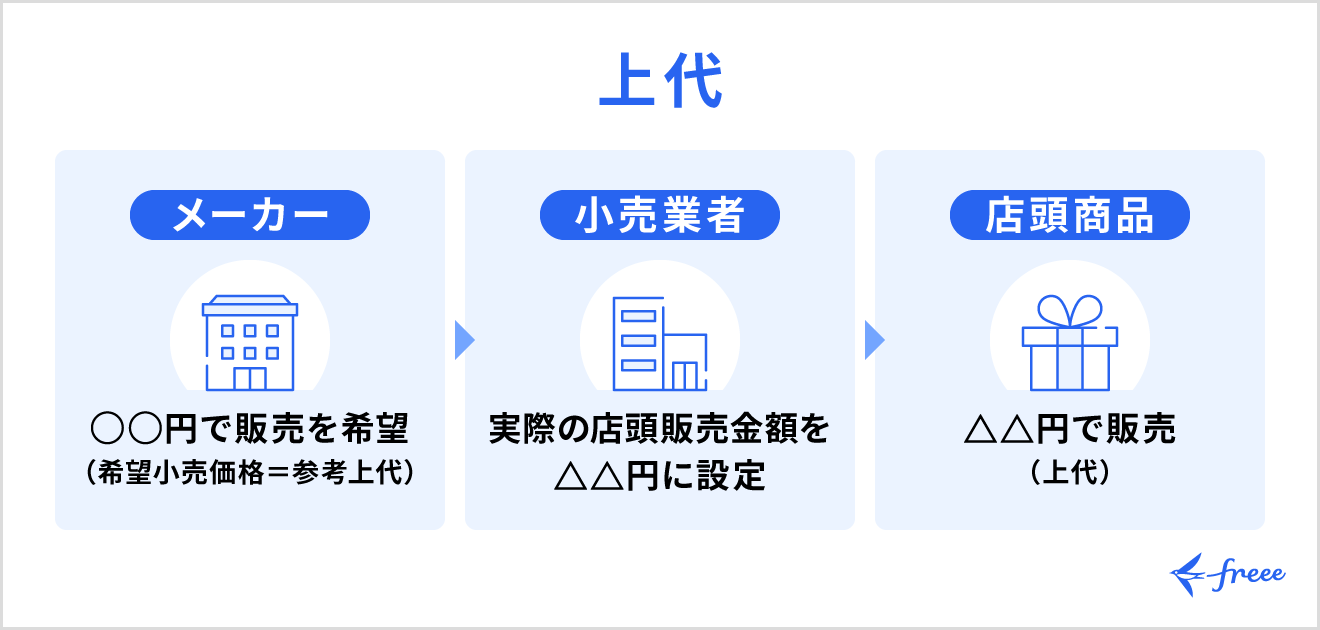 上代