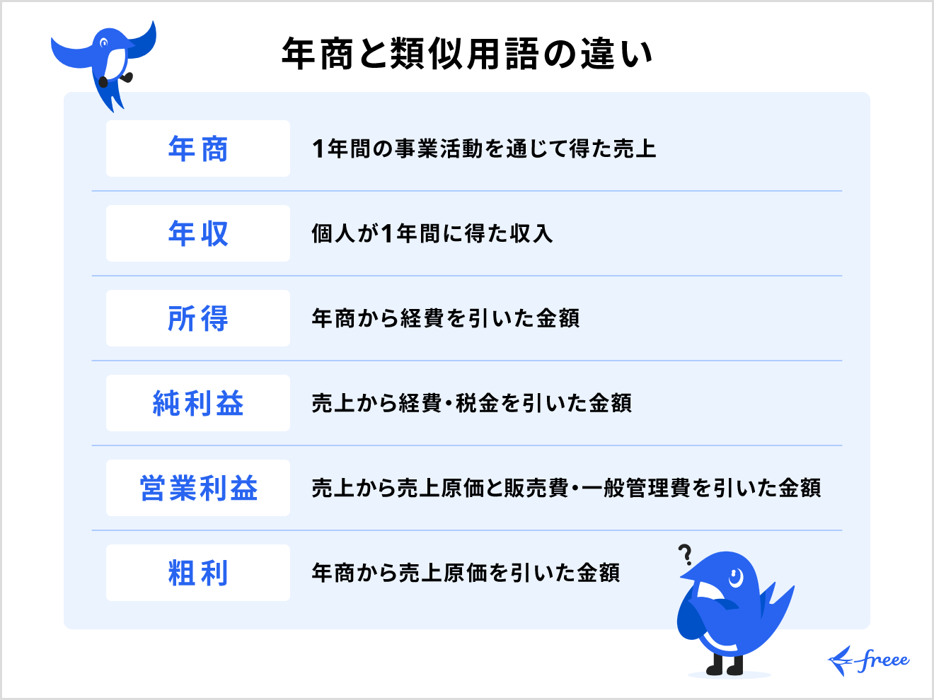 年商と類似用語の違い