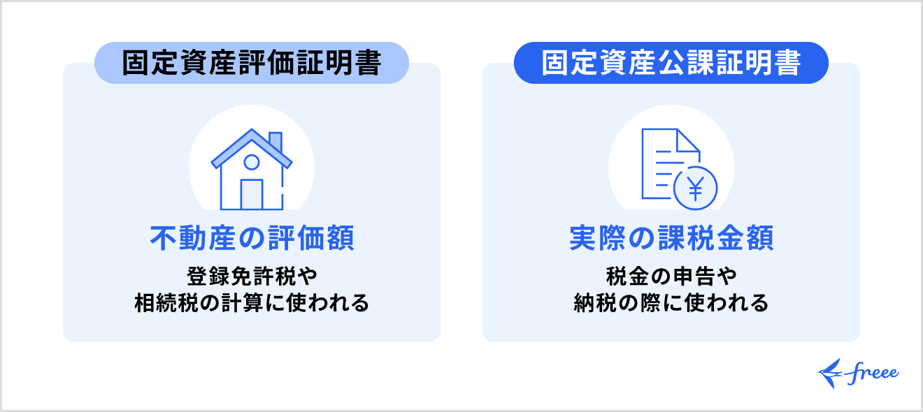 公課証明書との違い