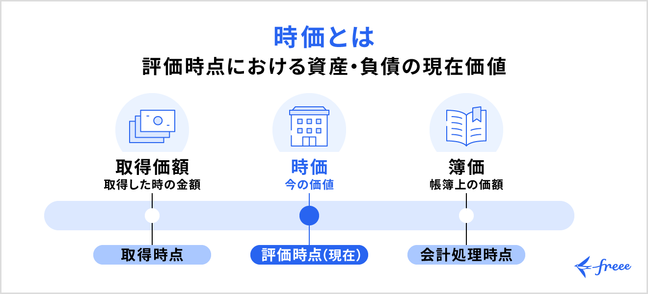 時価とは