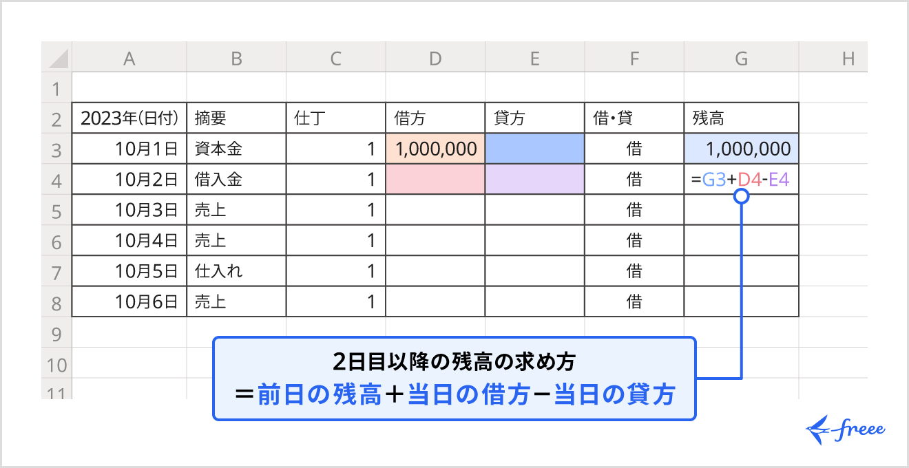 Excelで数式を使って計算する