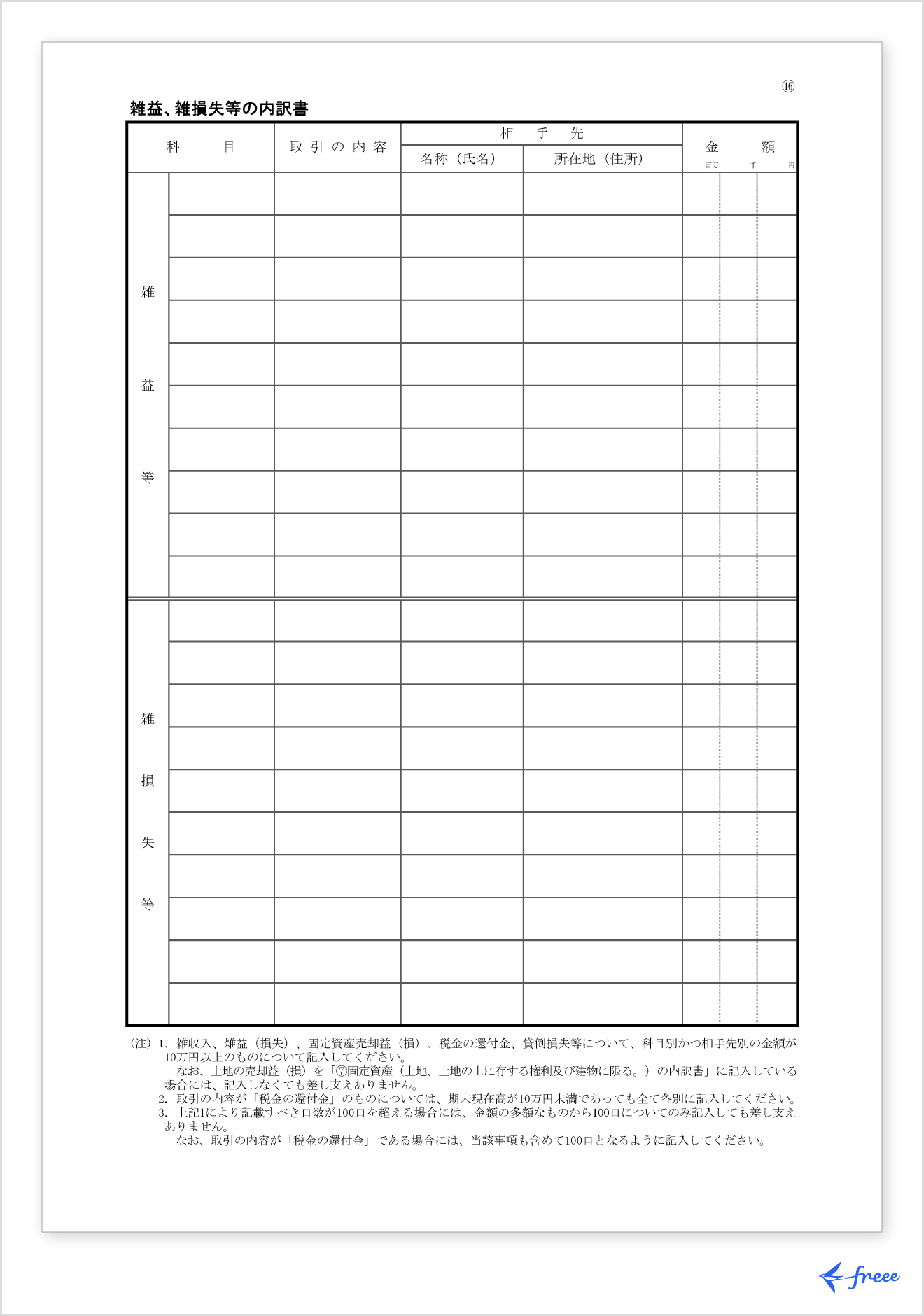 雑益、雑損失等の内訳書