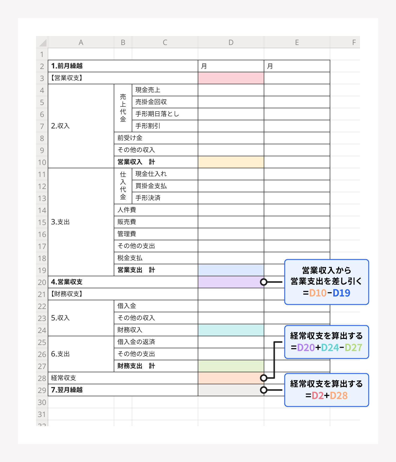 資金繰り表をエクセルで作成する手順2.レイアウト