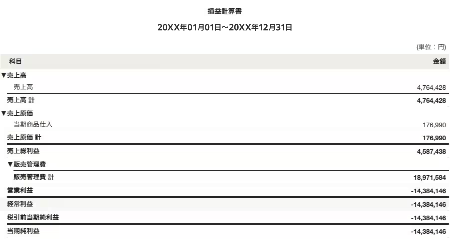 損益計算書のサンプル