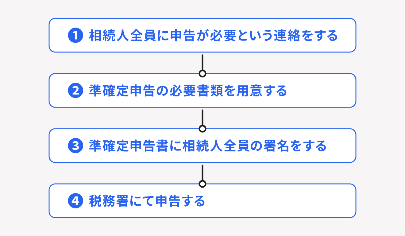 準確定申告のやり方と手順