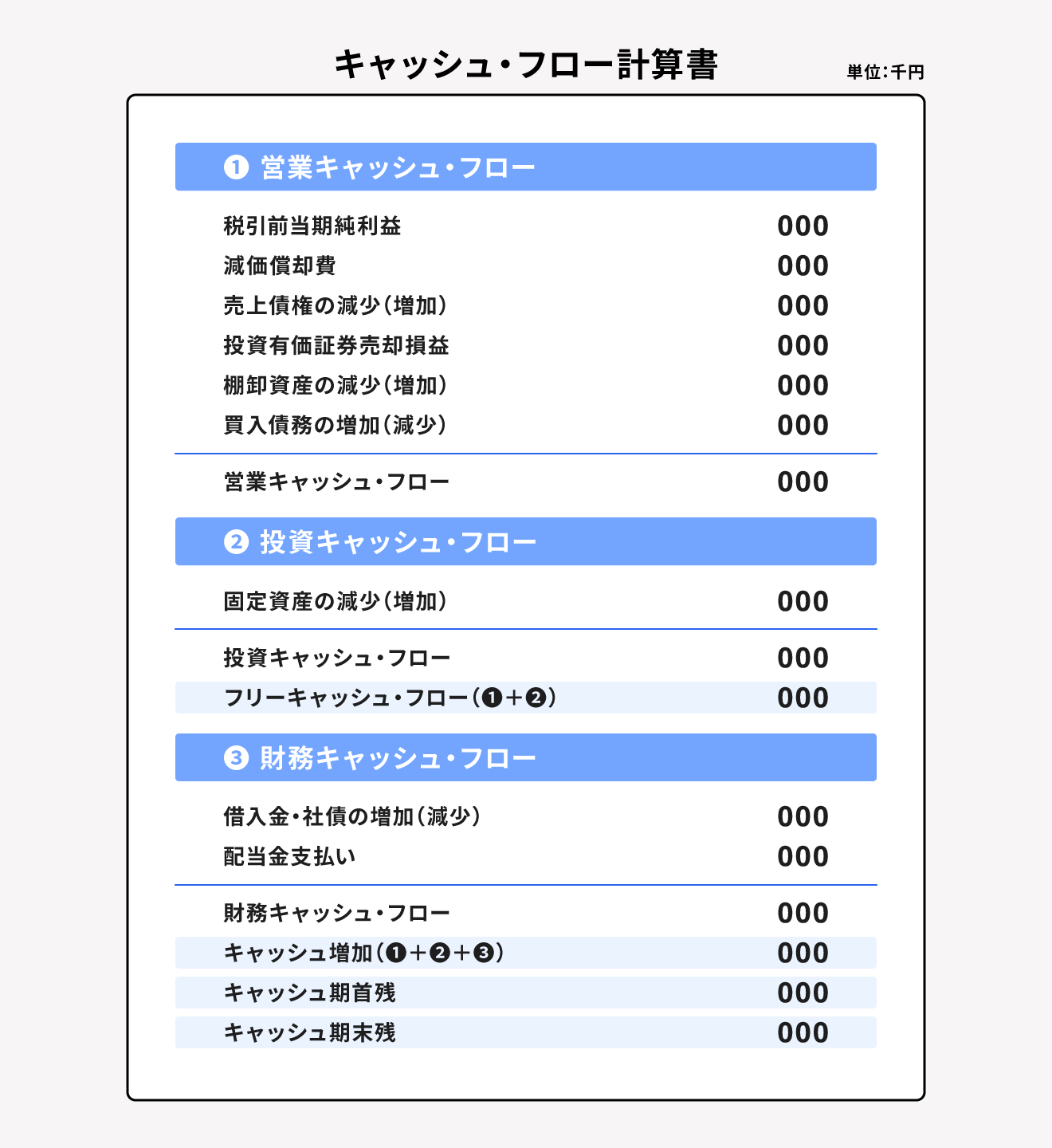 キャッシュ・フロー計算書