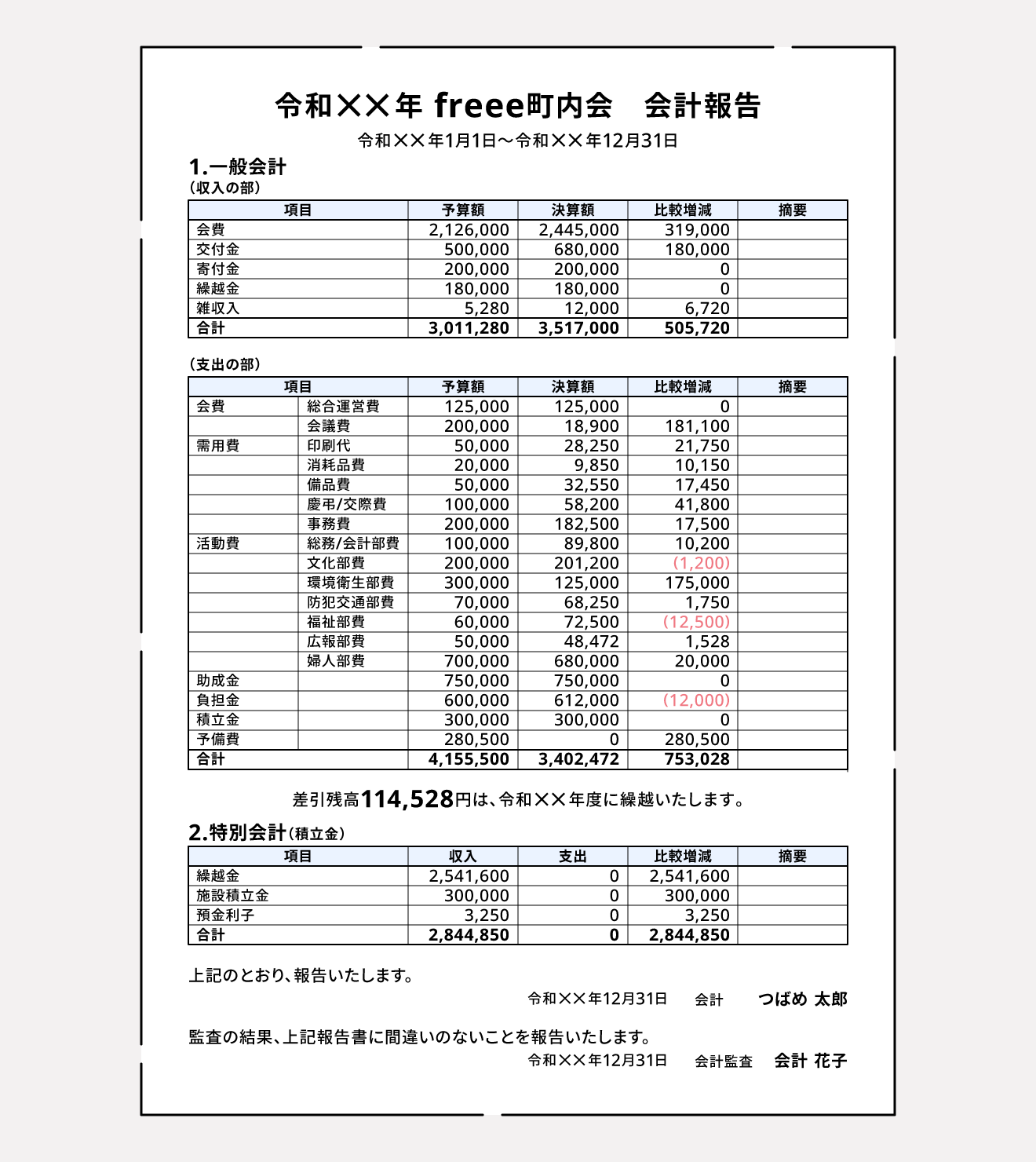 町内会などの自治会における収支決算書