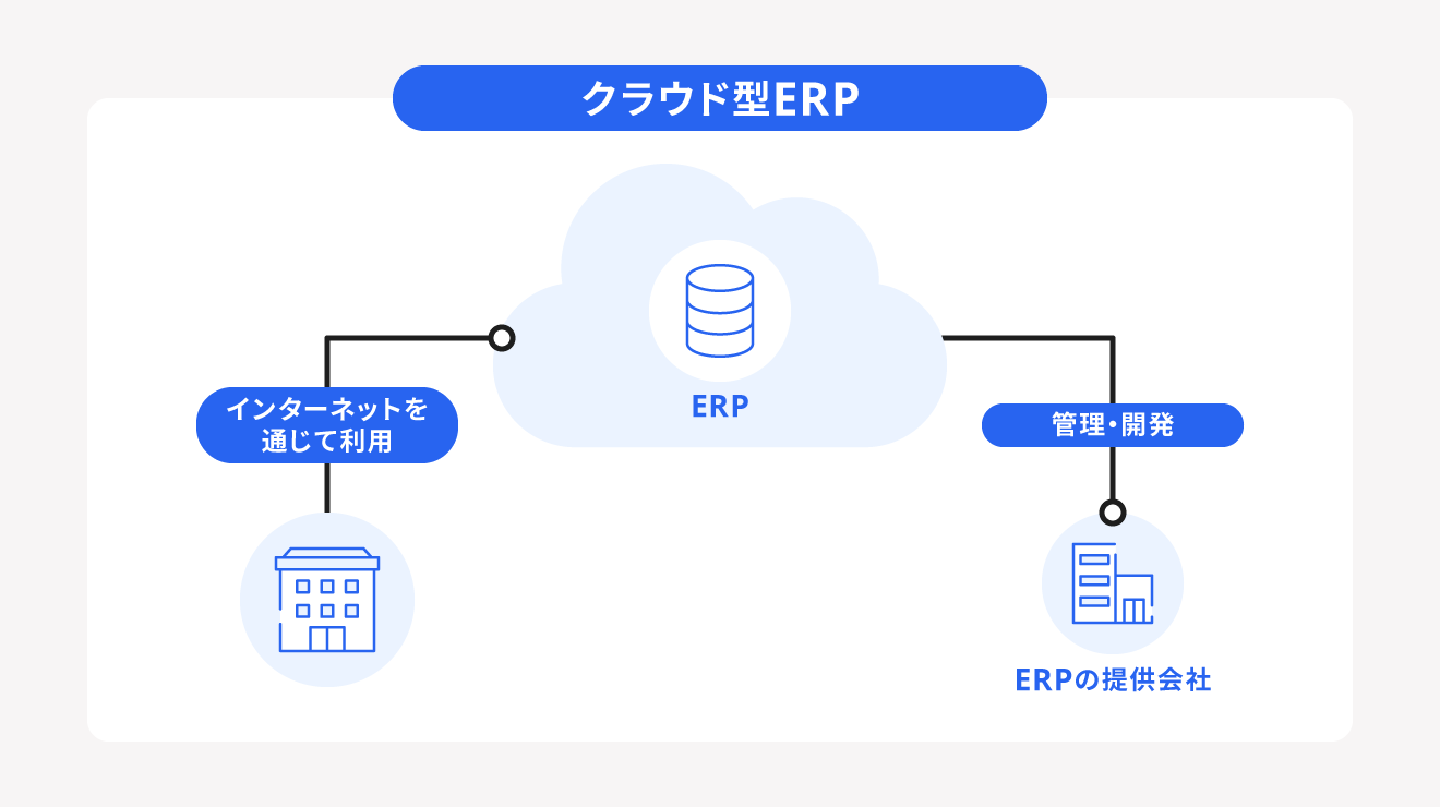 クラウド型ERP